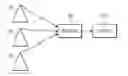 Fig. 01 - Channel number sorting for digital television