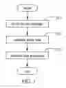 Fig. 04 - Client device reservation system and method