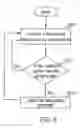 Fig. 07 - Client device reservation system and method