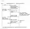Fig. 10 - Mutual authentication system between user and system