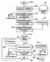 Fig. 01 - Secure digital credential sharing arrangement
