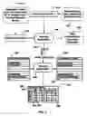 Fig. 05 - Secure digital credential sharing arrangement