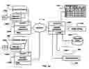 Fig. 08 - Secure digital credential sharing arrangement