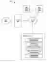 Fig. 01 - Private key protection for secure servers