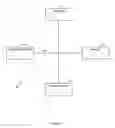 Fig. 07 - User interface component identifying authorization check
