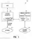 Fig. 02 - Methods and apparatus to maintain telecommunication system integrity