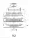 Fig. 02 - Hierarchical scheme for secure multimedia distribution