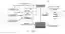 Fig. 01 - Internet-Based Secure Access Control with Custom Authentication