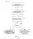 Fig. 02 - METHOD FOR ENABLING A TRUSTED DIALOG FOR COLLECTION OF SENSITIVE DATA