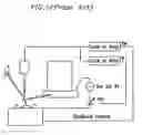 Fig. 02 - Method of fabricating a probe having a field effect transistor channel structure