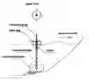 Fig. 01 - Equipment utilizing see waves motion for drive of pumps, or drive of other energy producing tools