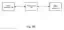 Fig. 06 - System for and method of batch analysis and optimization for glass manufacturing
