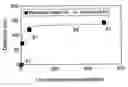 Fig. 01 - Microcantilever stress sensor for fluid analysis