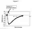 Fig. 08 - Microcantilever stress sensor for fluid analysis