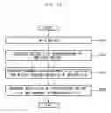 Fig. 14 - Music composing device