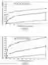 Fig. 04 - Temperature swing adsorption system