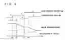 Fig. 06 - Gear position display device of transmission