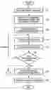 Fig. 01 - Substrate processing method
