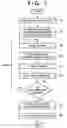 Fig. 08 - Substrate processing method
