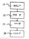 Fig. 01 - Method for adding boron to metal alloys