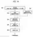 Fig. 16 - Exposure apparatus and device manufacturing method