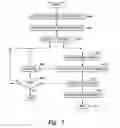 Fig. 10 - Method for servicing a well bore using a mixing control system
