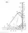 Fig. 02 - Apparatus and method for performing earth borehole operations