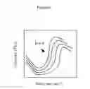 Fig. 07 - Field responsive shear thickening fluid
