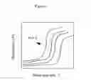 Fig. 08 - Field responsive shear thickening fluid