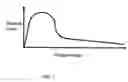 Fig. 03 - Back-biased face target sputtering