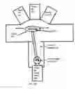Fig. 06 - Back-biased face target sputtering