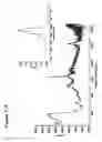 Fig. 15 - Single-wall carbon nanotube compositions
