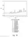 Fig. 19 - Method of ion chromatography wherein a specialized electrodeionization apparatus is used