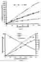 Fig. 06 - Electrolysis cell and method