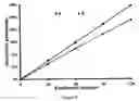 Fig. 07 - Electrolysis cell and method