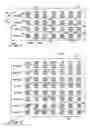 Fig. 02 - Titration/compliance pack with increasing doses