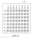 Fig. 03 - Titration/compliance pack with increasing doses
