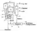 Fig. 01 - Short contact time FCC process
