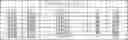 Fig. 49 - Synergistic biocidal mixtures