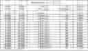 Fig. 65 - Synergistic biocidal mixtures