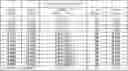 Fig. 71 - Synergistic biocidal mixtures