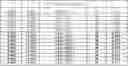 Fig. 72 - Synergistic biocidal mixtures