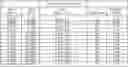 Fig. 89 - Synergistic biocidal mixtures