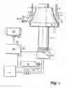 Fig. 02 - Method and control system for starting crushing in a gyratory crusher