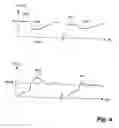 Fig. 05 - Method and control system for starting crushing in a gyratory crusher