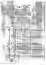 Fig. 14 - Vertical symmetrical vibrating mill