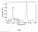 Fig. 02 - Method of determining optical properties and projection exposure system comprising a wavefront detection system