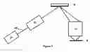Fig. 07 - Method of determining optical properties and projection exposure system comprising a wavefront detection system