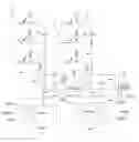 Fig. 01 - Multi-point correlated sampling for image sensors