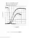 Fig. 03 - Method for calibrating deviation of OECFs and apparatus thereof